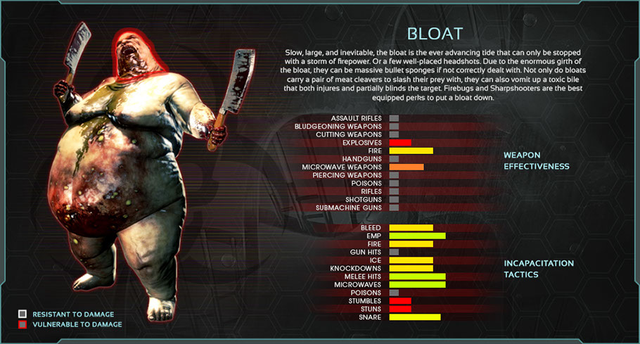 zed_statssheet_bloat.jpg?crc=288672204