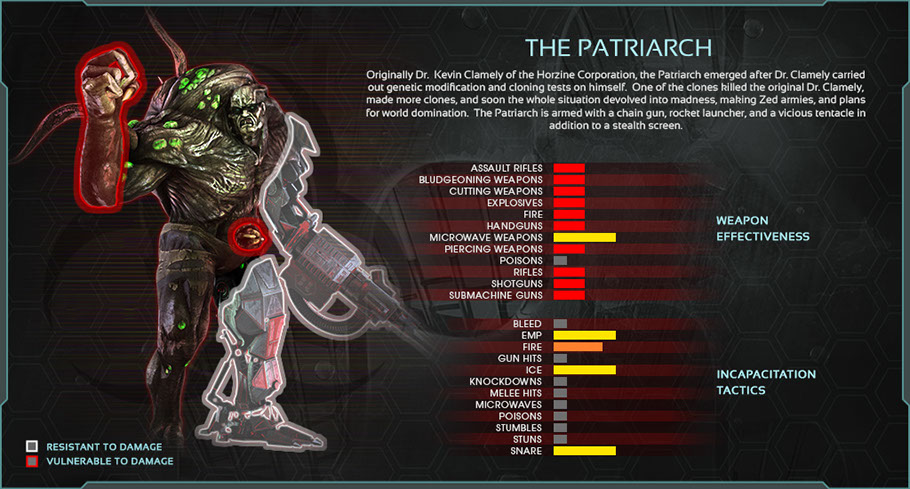 28 best killing floor 2 zed stats overview lets talk killing floor 2 zed economy youtube 28 best killing floor 2 zed stats overview lets talk killing floor 2 zed economy youtube